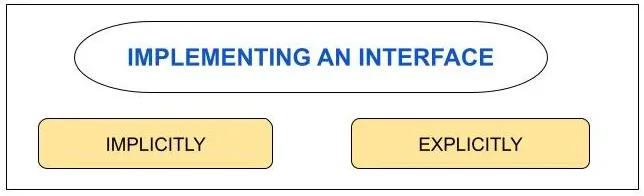 Implementing An Interface In C#